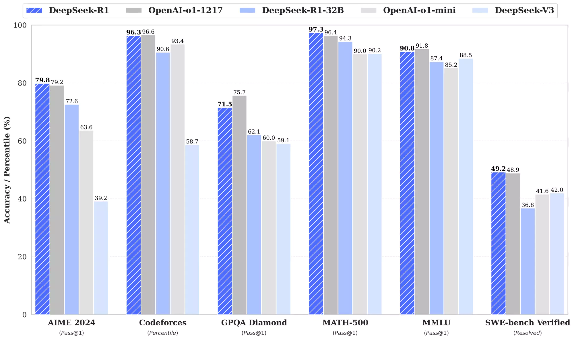 figures-benchmark-cb5cfdede9e7d35d.webp