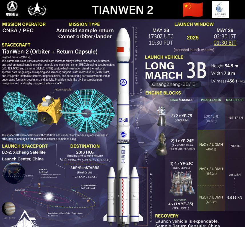 uzayda-yeni-kesif-cinin-tianwen-2si-asteroit-avina-cikti-yenicag-1.jpg