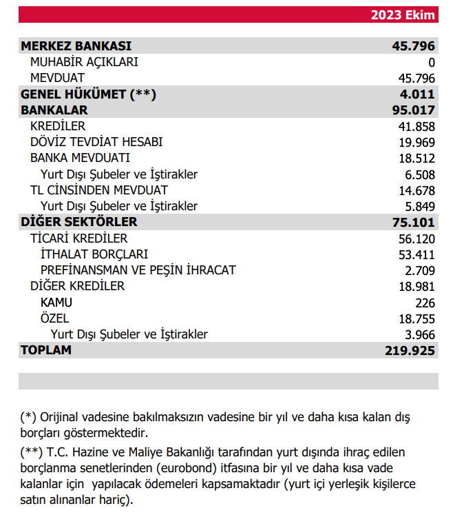 Bankalardaki paramız güvende mi? - Resim : 1