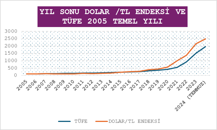Bizde istikrar dolara endekslidir - Resim : 1