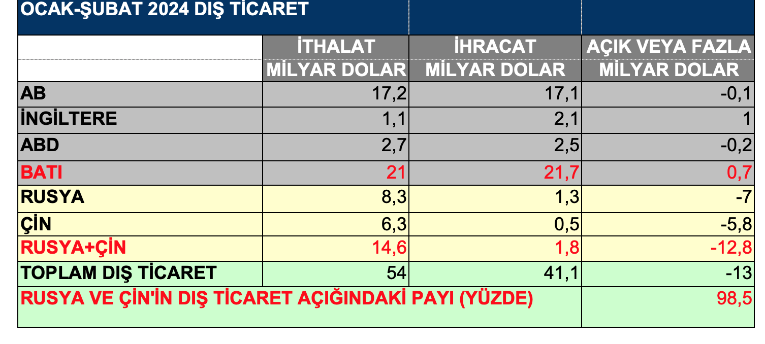 metin, ekran g&ouml;r&uuml;nt&uuml;s&uuml;, sayı, numara, yazı tipi i&ccedil;eren bir resim A&ccedil;ıklama otomatik olarak oluşturuldu
